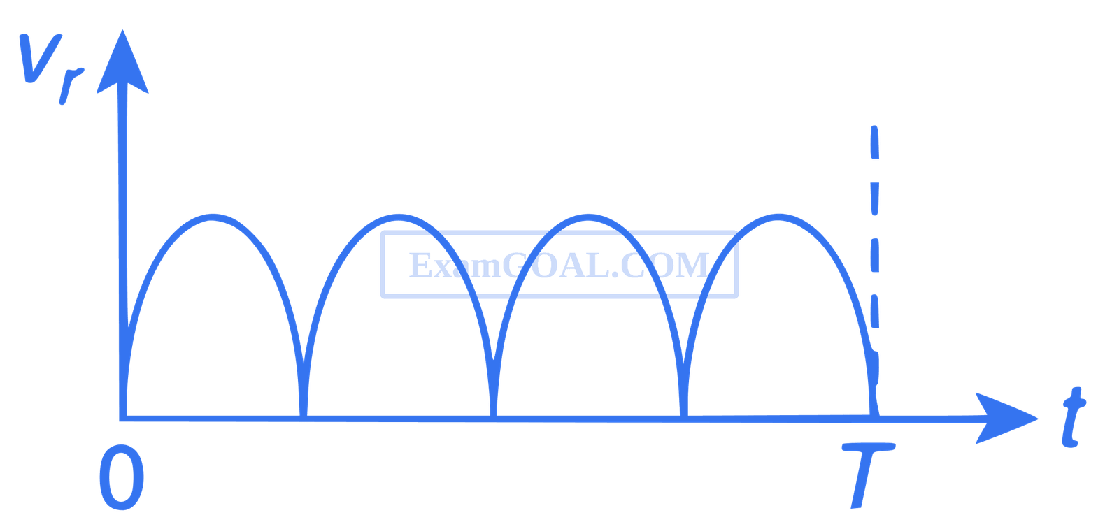 IIT-JEE 2012 Paper 2 Offline Physics - Rotational Motion Question 66 English Option 3
