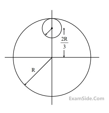 JEE Main 2018 (Offline) Physics - Rotational Motion Question 226 English