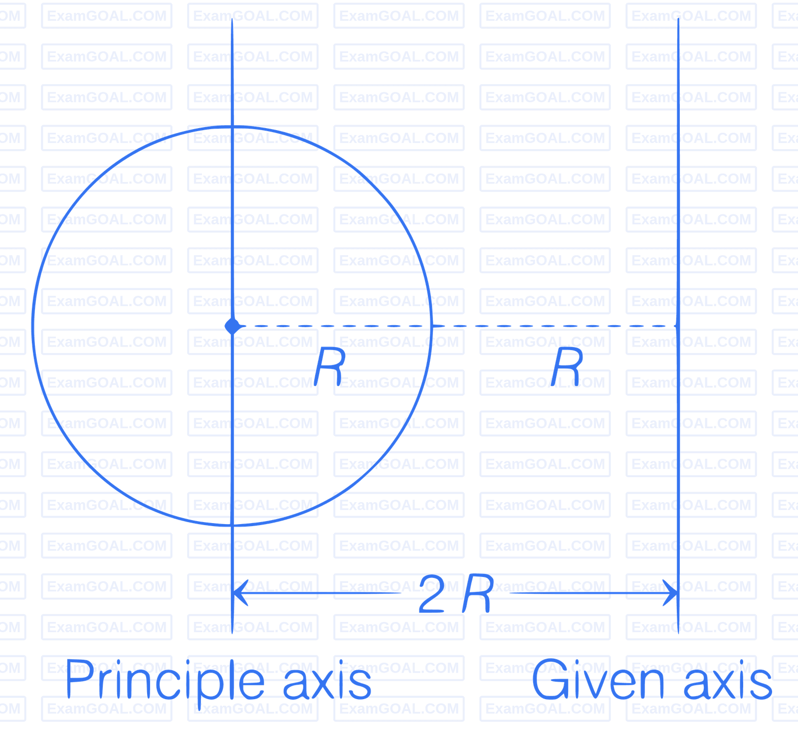 JEE Main 2019 (Online) 10th January Evening Slot Physics - Rotational Motion Question 203 English Explanation 2