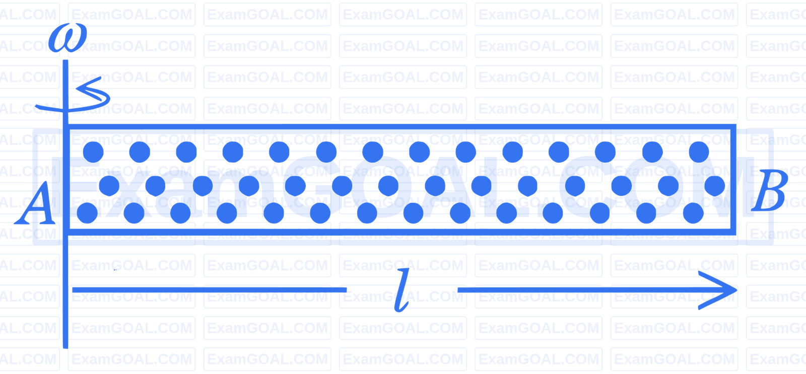 JEE Main 2026 (Online) 22nd January Morning Shift Physics - Rotational Motion Question 13 English