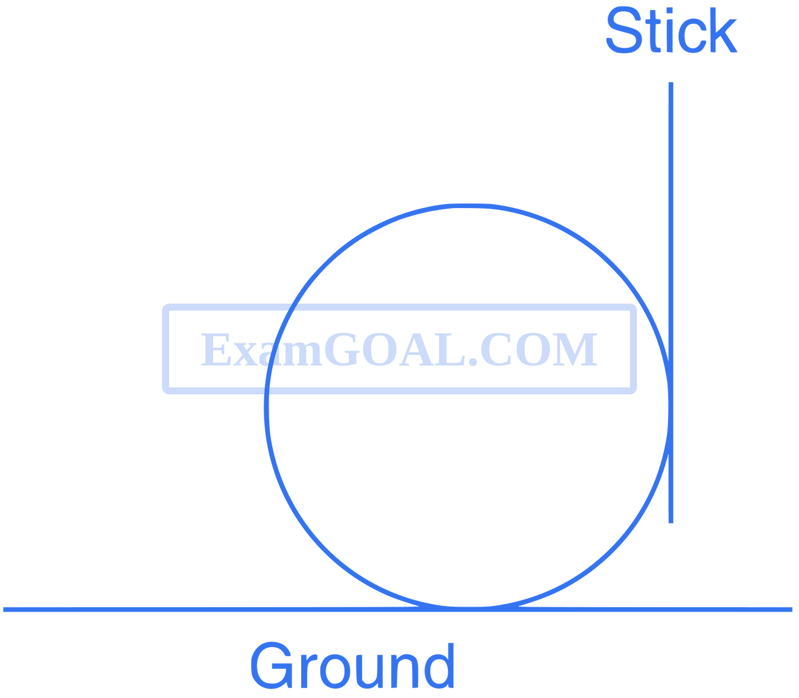 IIT-JEE 2011 Paper 1 Offline Physics - Rotational Motion Question 31 English