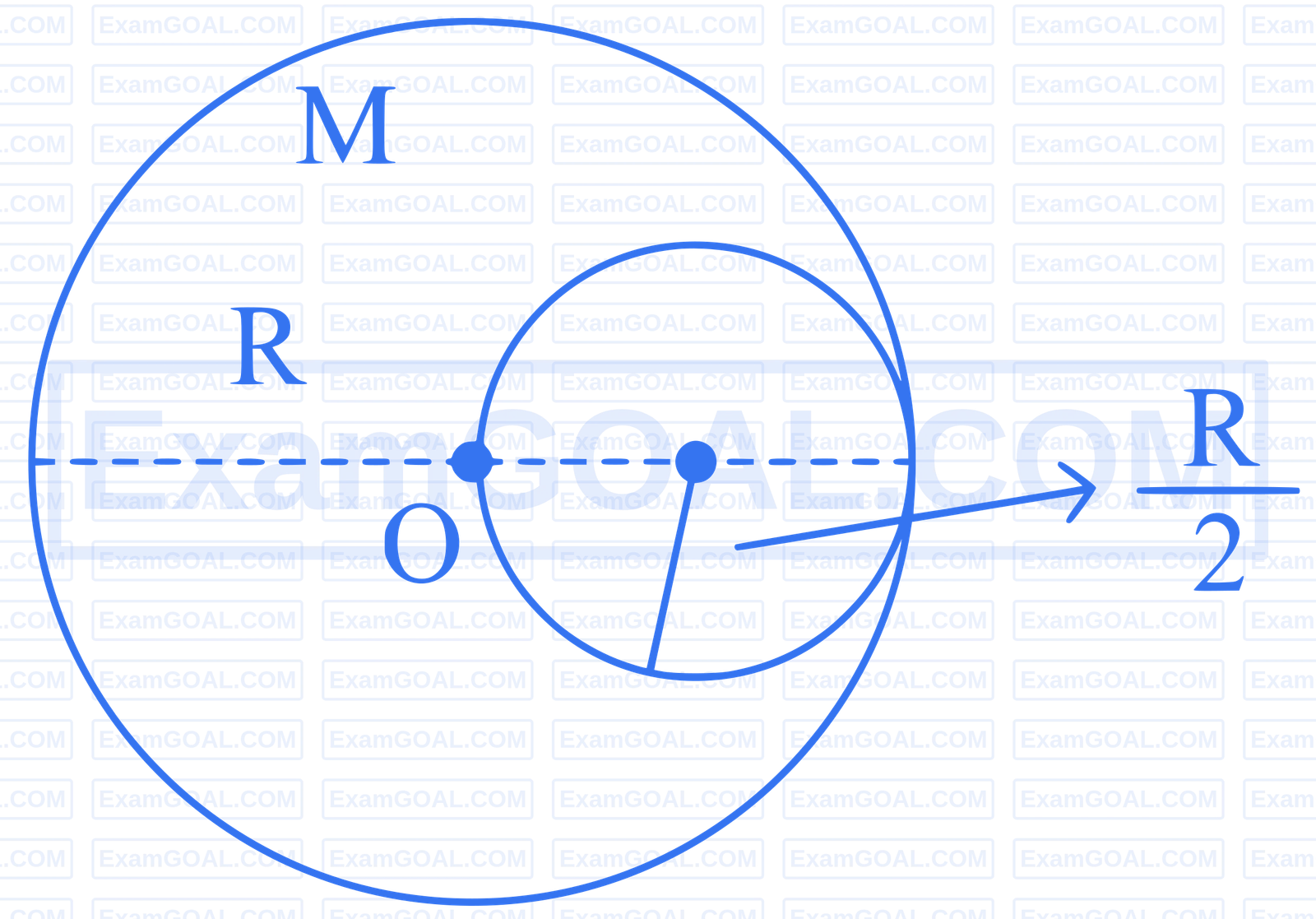 JEE Main 2025 (Online) 22nd January Morning Shift Physics - Rotational Motion Question 42 English Explanation