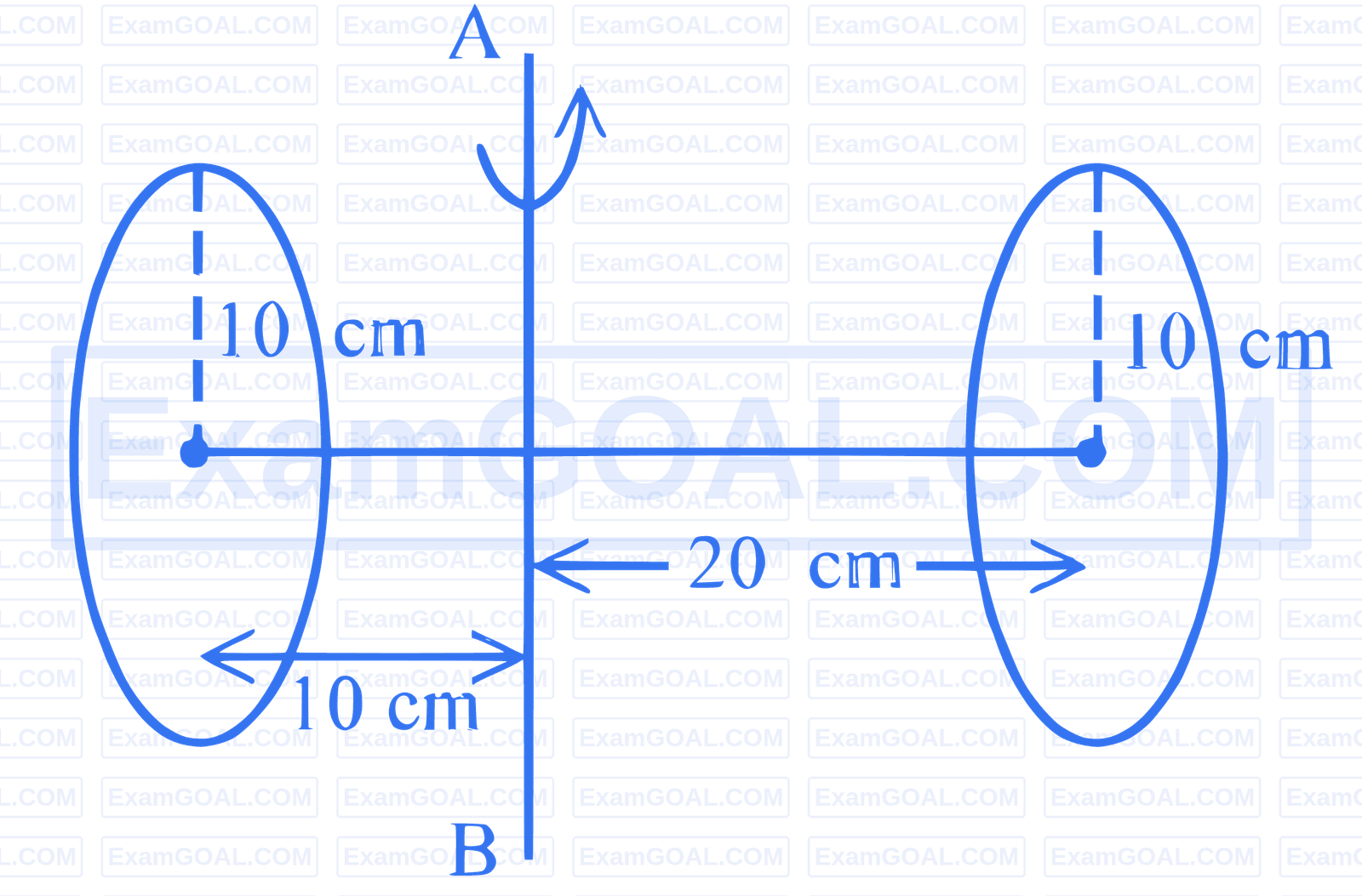 JEE Main 2026 (Online) 28th January Morning Shift Physics - Rotational Motion Question 15 English