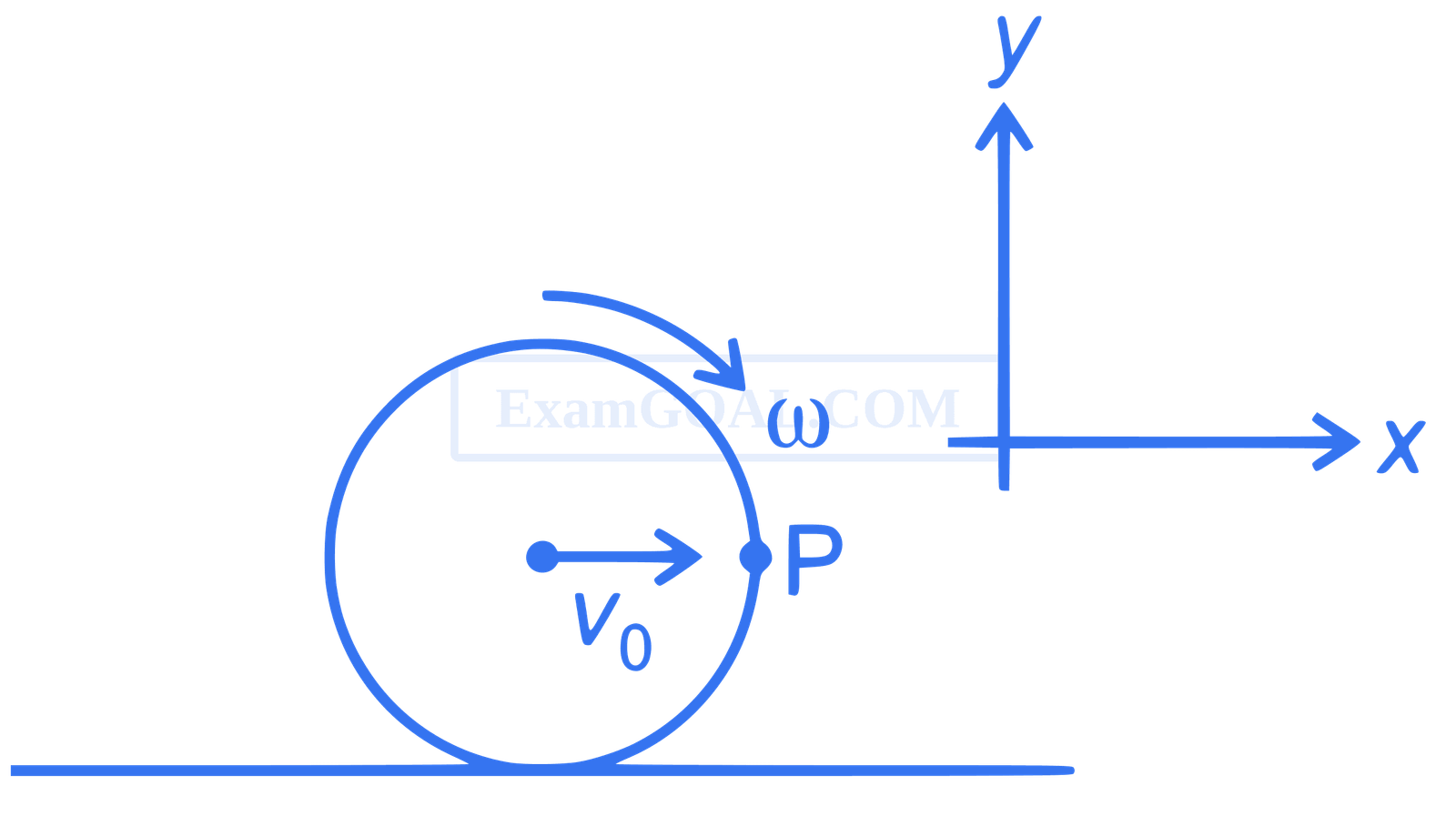 JEE Main 2021 (Online) 22th July Evening Shift Physics - Rotational Motion Question 127 English Explanation