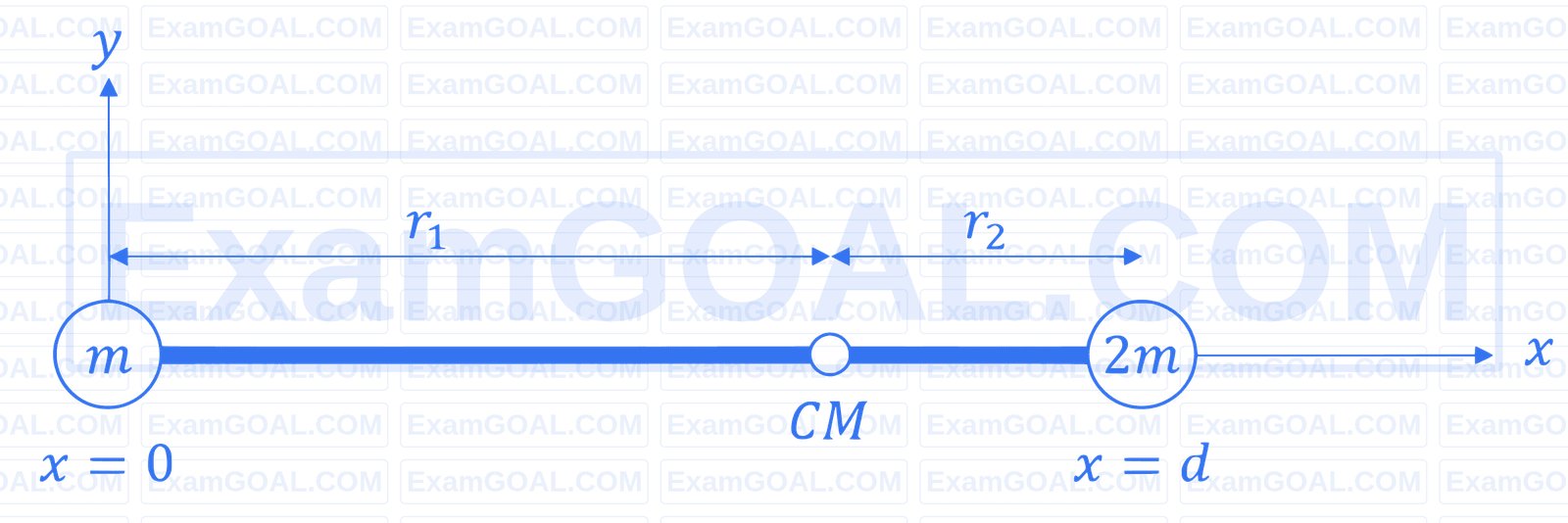 JEE Main 2026 (Online) 23rd January Morning Shift Physics - Rotational Motion Question 6 English Explanation