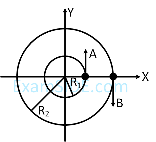 JEE Main 2019 (Online) 12th January Evening Slot Physics - Rotational Motion Question 194 English