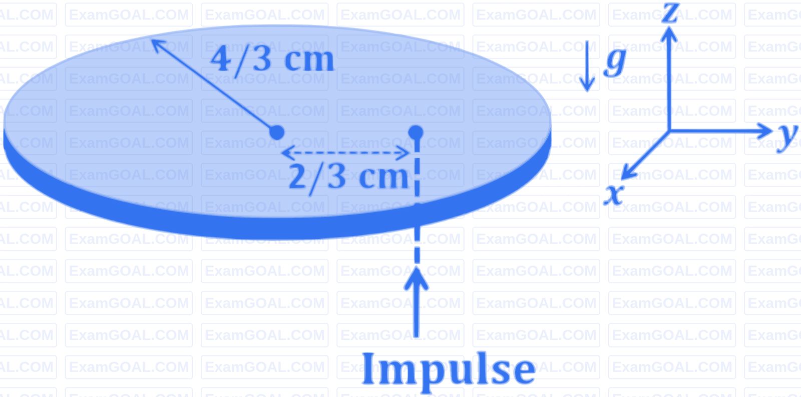 JEE Advanced 2023 Paper 2 Online Physics - Rotational Motion Question 9 English