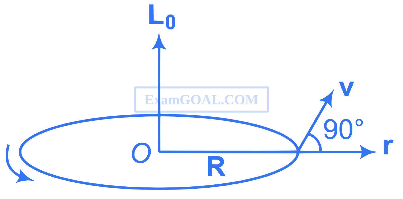 IIT-JEE 2012 Paper 1 Offline Physics - Rotational Motion Question 32 English Explanation 1