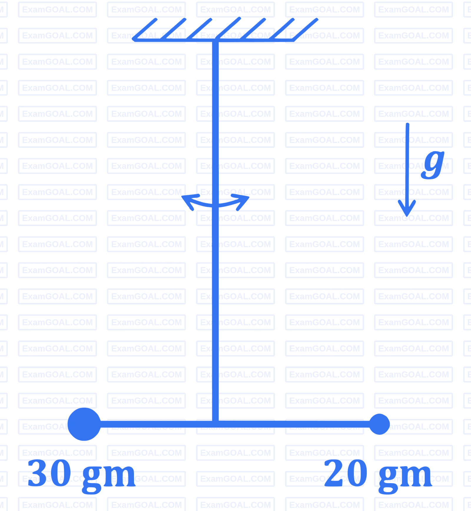 JEE Advanced 2023 Paper 1 Online Physics - Rotational Motion Question 8 English