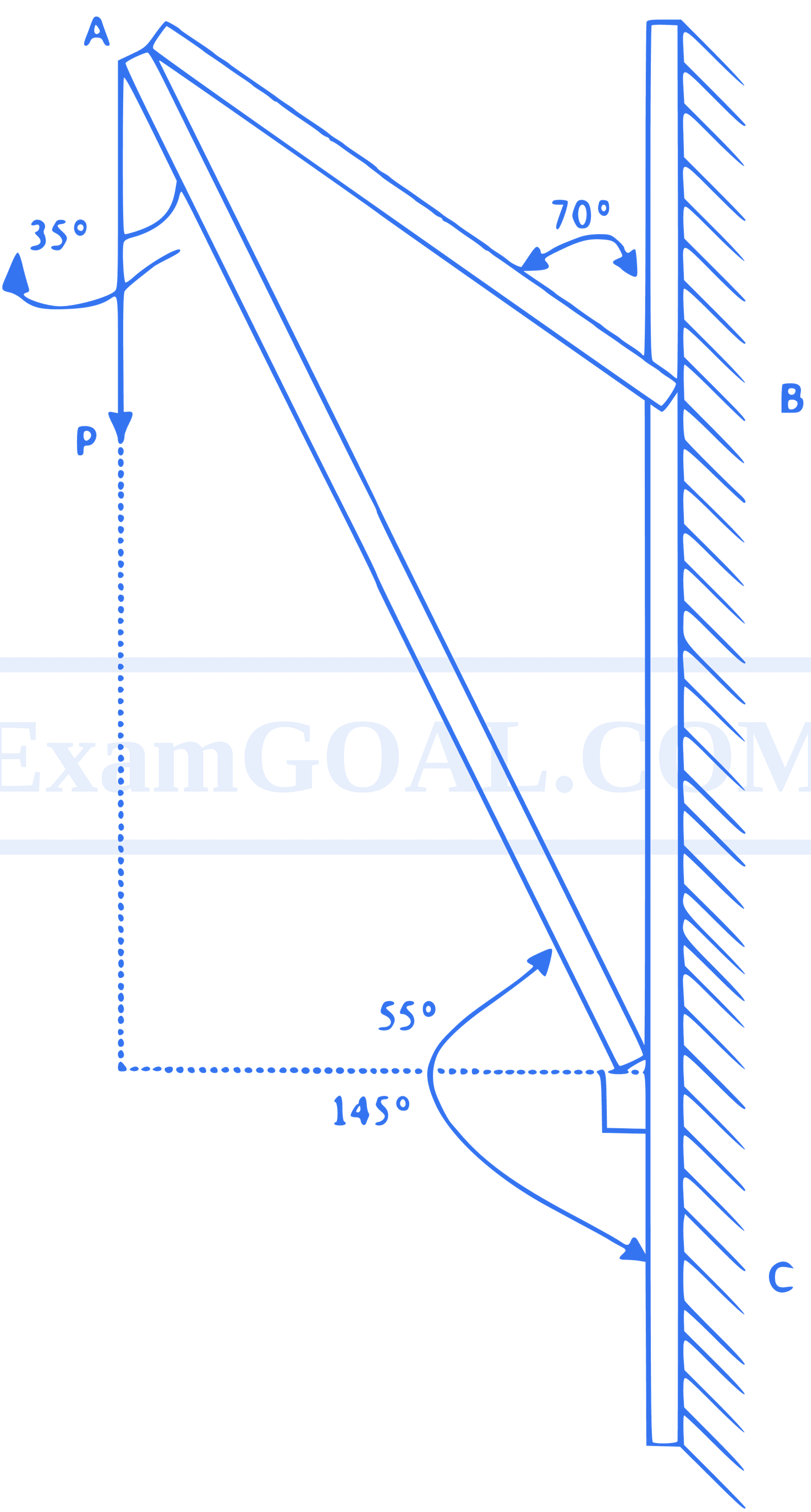 JEE Main 2021 (Online) 16th March Morning Shift Physics - Rotational Motion Question 142 English Explanation