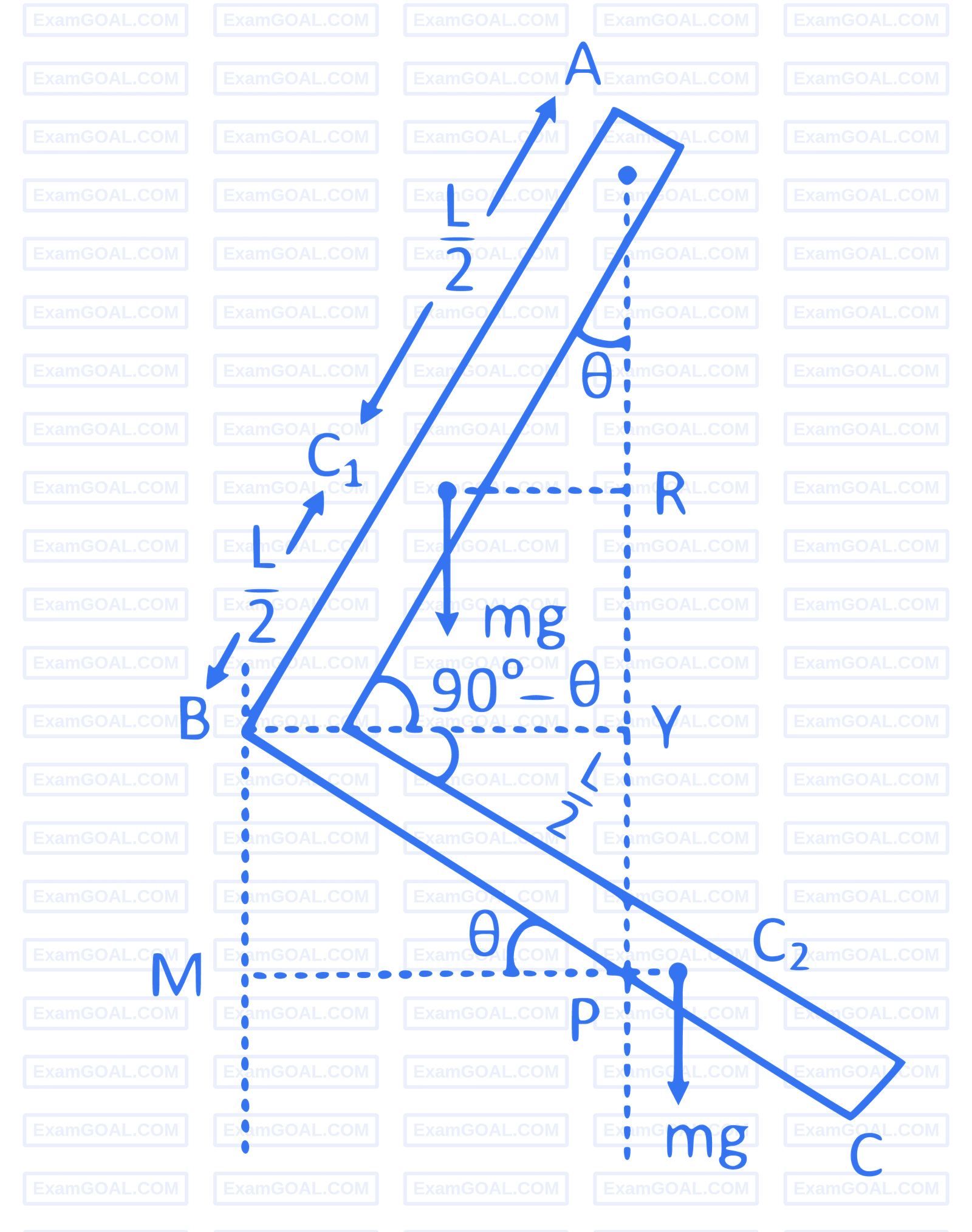 JEE Main 2019 (Online) 9th January Morning Slot Physics - Rotational Motion Question 209 English Explanation