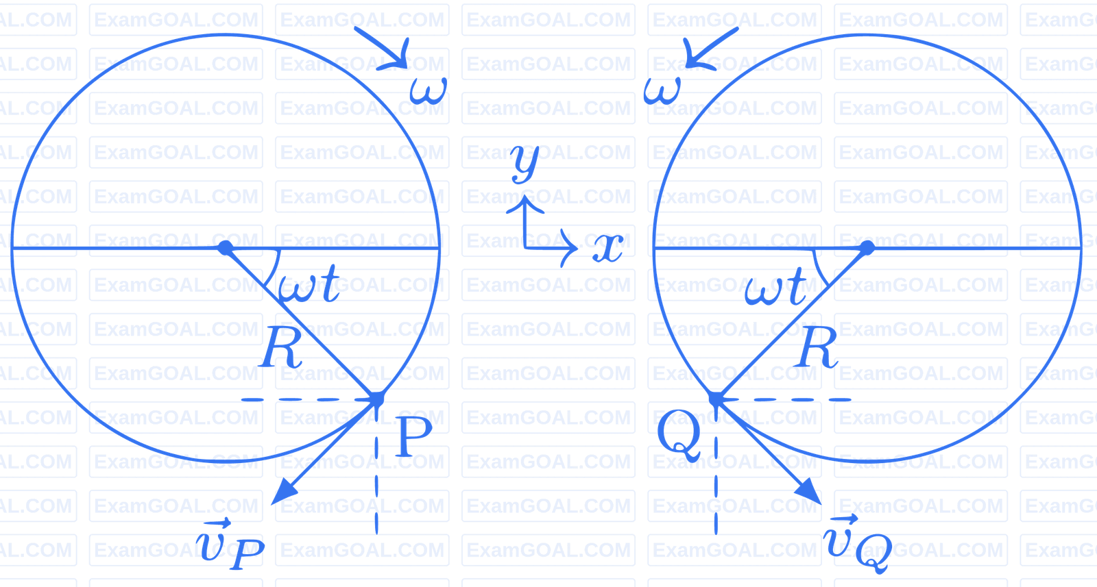 IIT-JEE 2012 Paper 2 Offline Physics - Rotational Motion Question 66 English Explanation