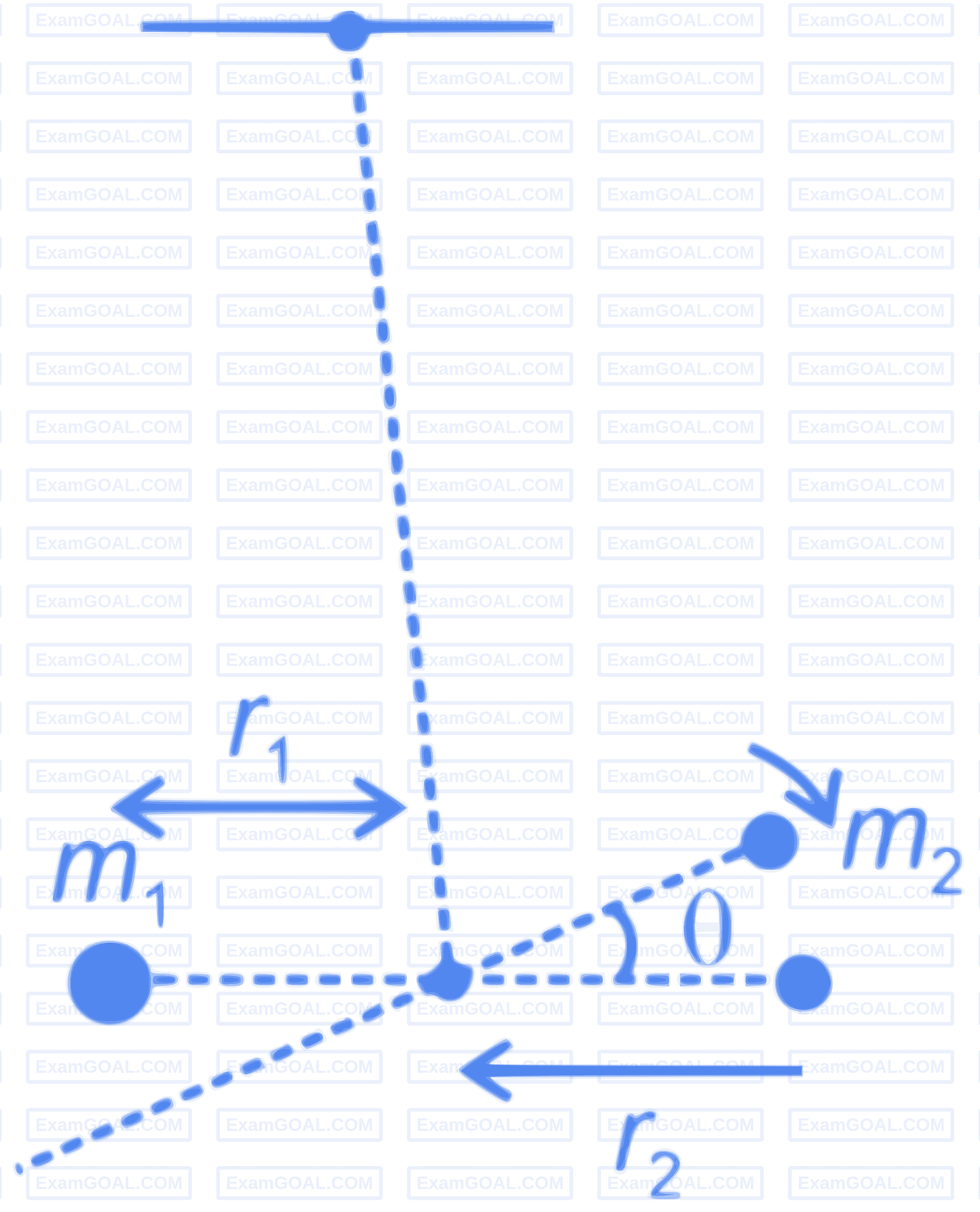 JEE Advanced 2023 Paper 1 Online Physics - Rotational Motion Question 8 English Explanation