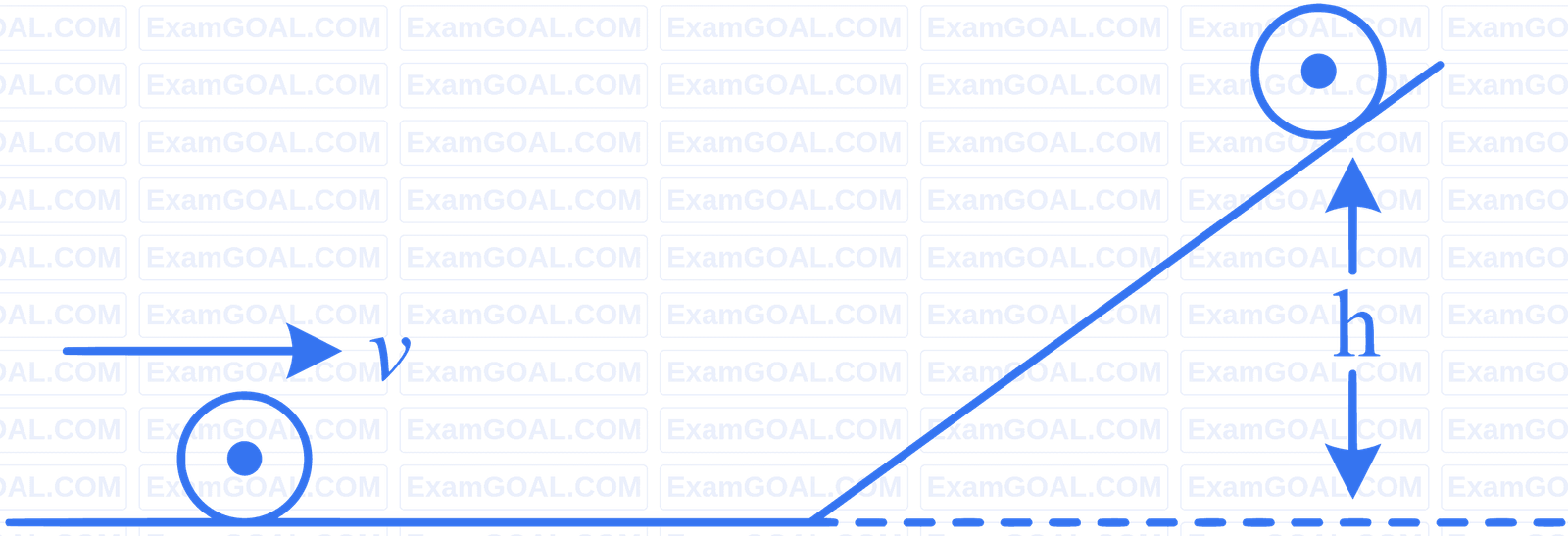 JEE Main 2024 (Online) 1st February Evening Shift Physics - Rotational Motion Question 64 English