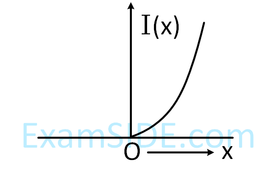 JEE Main 2019 (Online) 12th January Evening Slot Physics - Rotational Motion Question 195 English Option 4