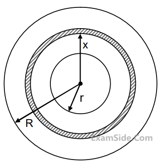 JEE Main 2019 (Online) 12th January Morning Slot Physics - Rotational Motion Question 197 English Explanation