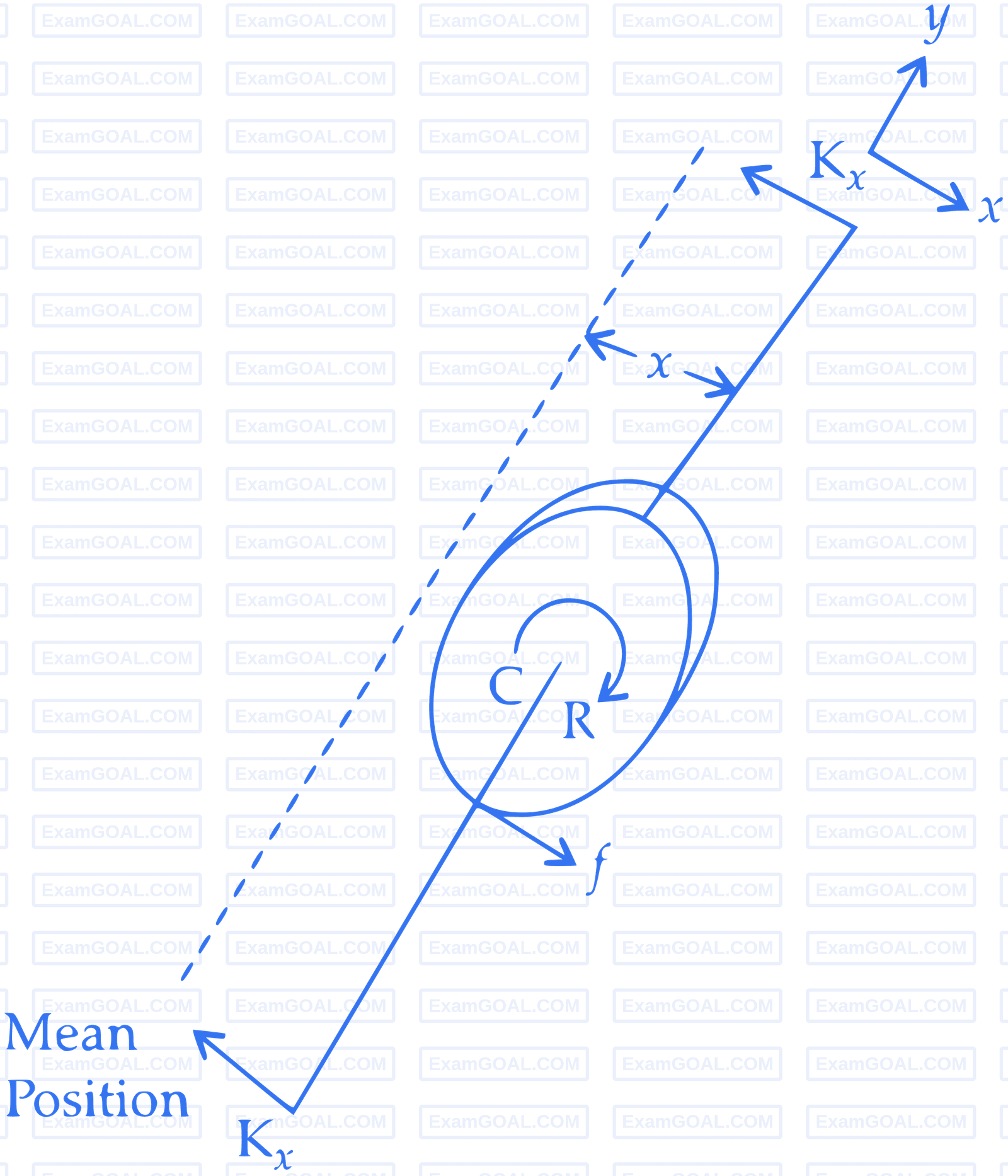 IIT-JEE 2008 Paper 2 Offline Physics - Rotational Motion Question 19 English Explanation