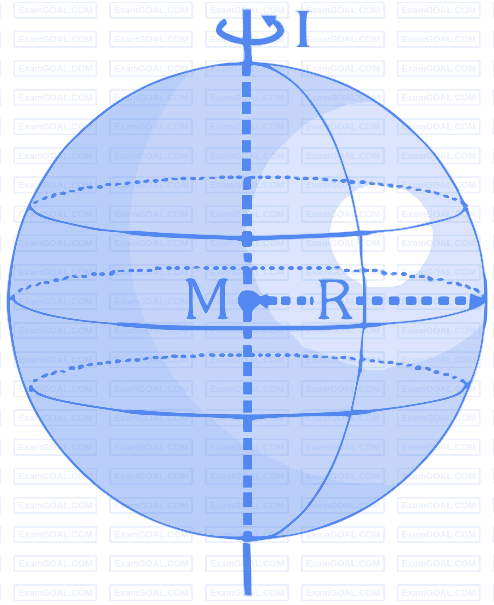 JEE Main 2019 (Online) 10th January Evening Slot Physics - Rotational Motion Question 203 English Explanation 1