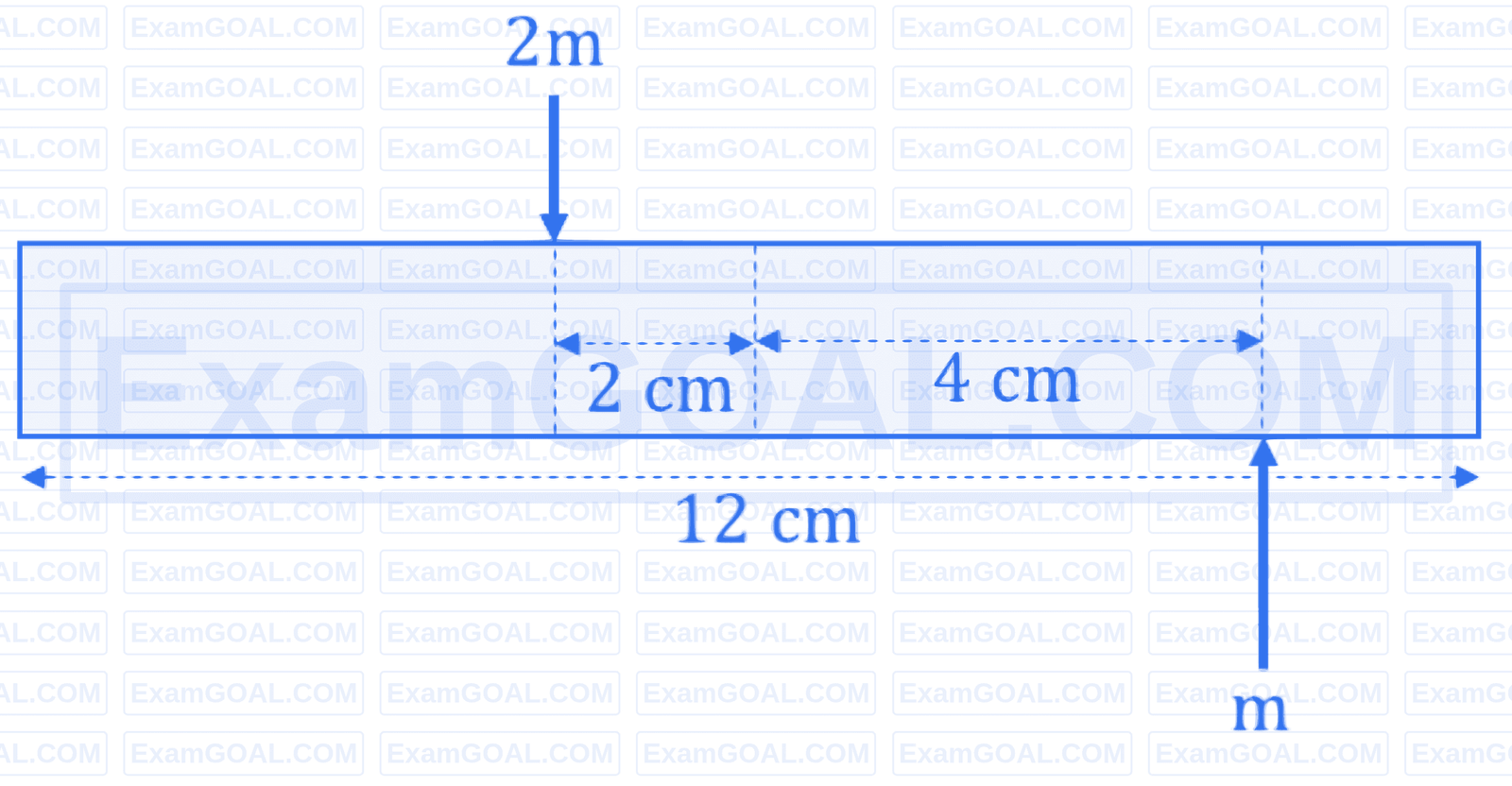 JEE Main 2026 (Online) 22nd January Evening Shift Physics - Rotational Motion Question 8 English