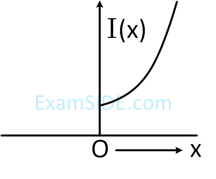 JEE Main 2019 (Online) 12th January Evening Slot Physics - Rotational Motion Question 195 English Option 3