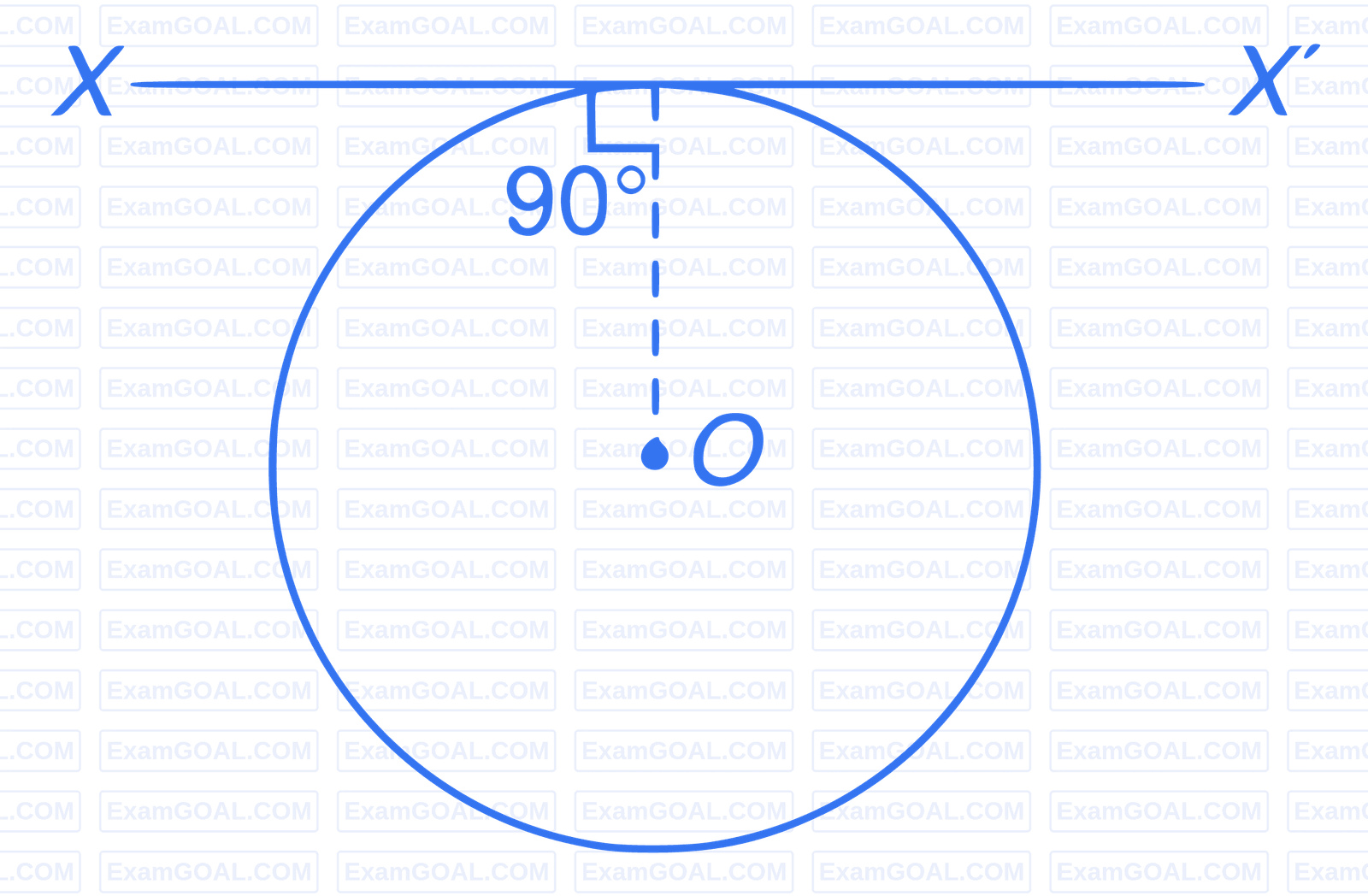 IIT-JEE 2000 Physics - Rotational Motion Question 5 English