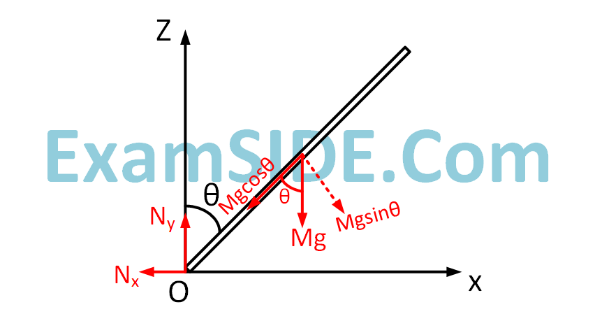 JEE Main 2017 (Offline) Physics - Rotational Motion Question 224 English Explanation