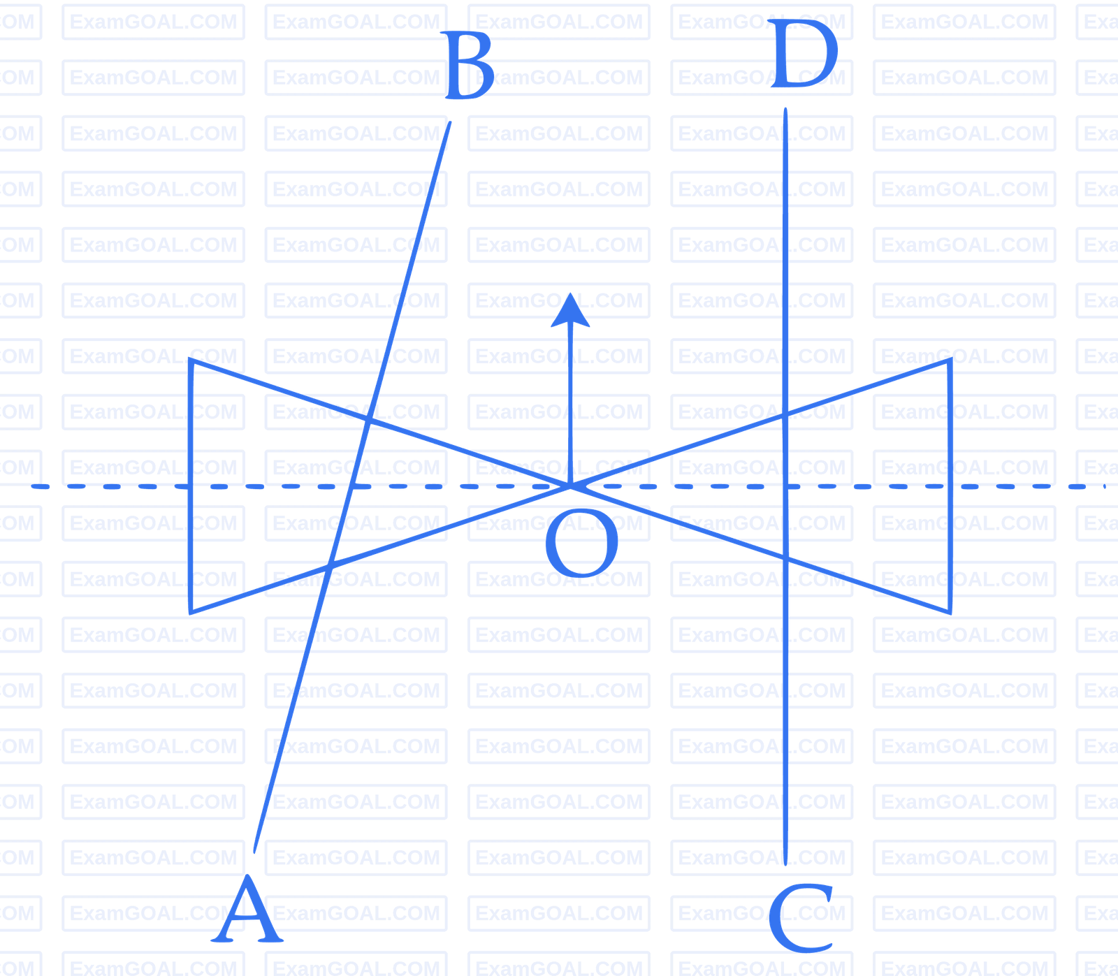 JEE Main 2016 (Offline) Physics - Rotational Motion Question 228 English
