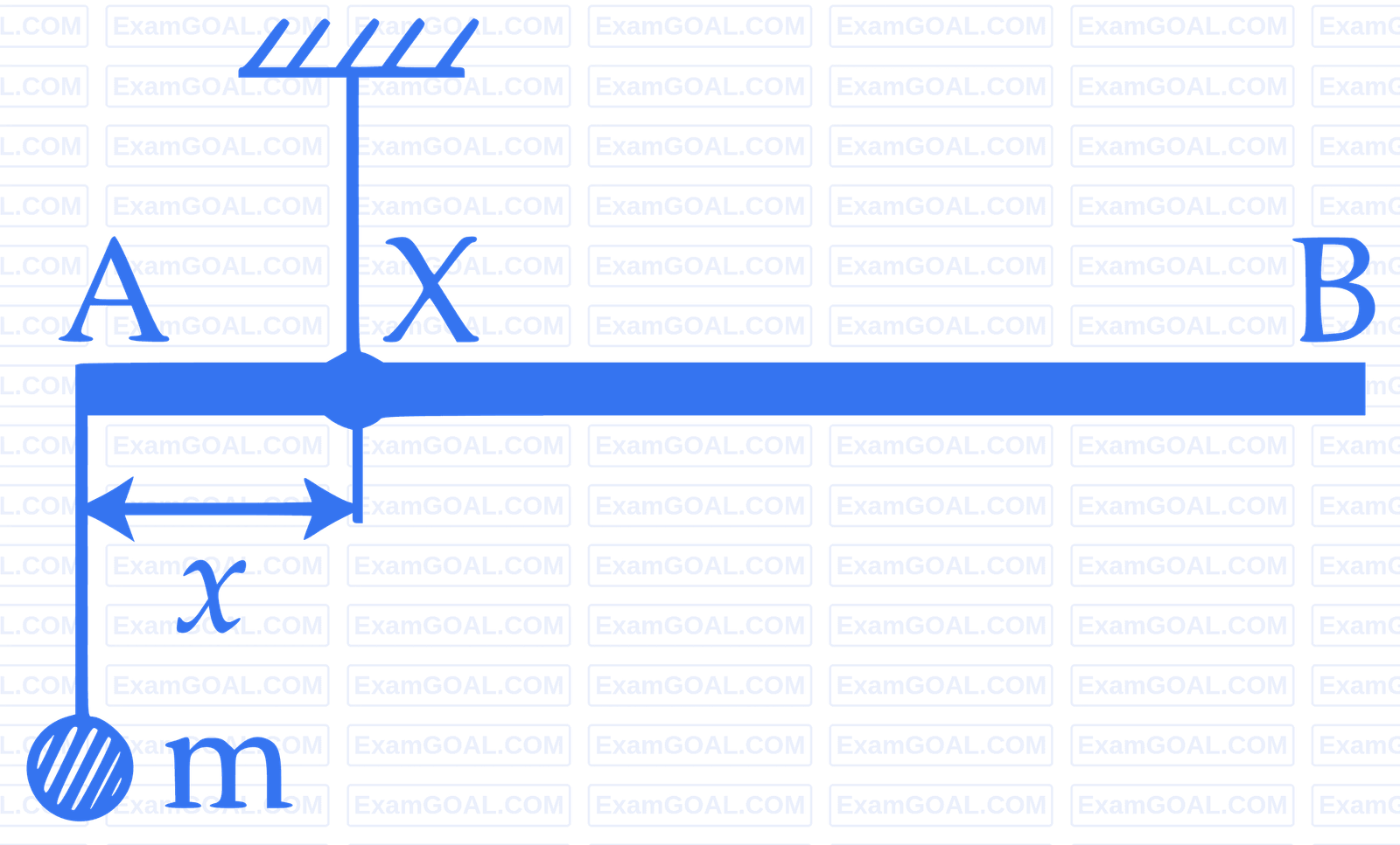 JEE Main 2018 (Online) 15th April Morning Slot Physics - Rotational Motion Question 221 English
