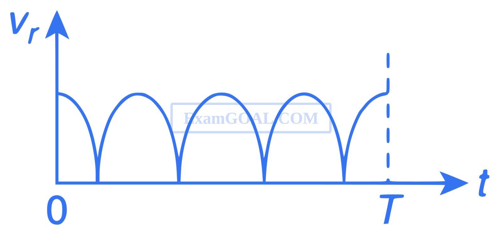 IIT-JEE 2012 Paper 2 Offline Physics - Rotational Motion Question 66 English Option 4