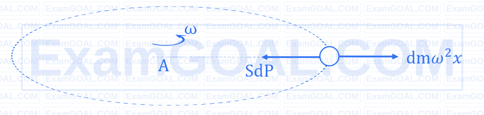 JEE Main 2026 (Online) 22nd January Morning Shift Physics - Rotational Motion Question 13 English Explanation 2