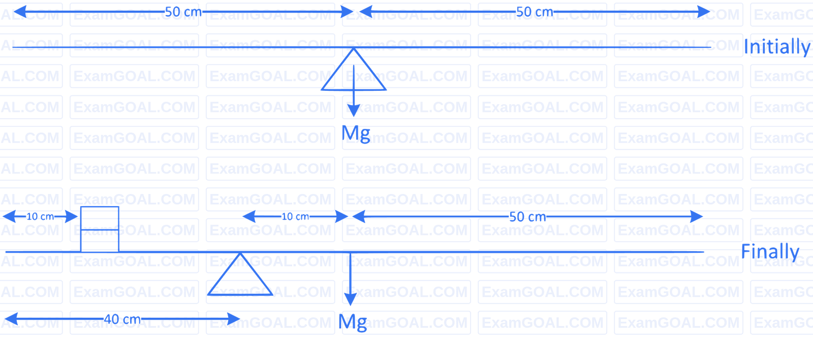 JEE Main 2022 (Online) 24th June Morning Shift Physics - Rotational Motion Question 99 English Explanation