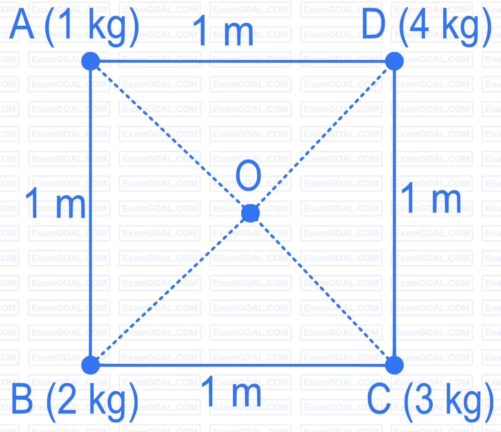 JEE Main 2022 (Online) 30th June Morning Shift Physics - Rotational Motion Question 98 English