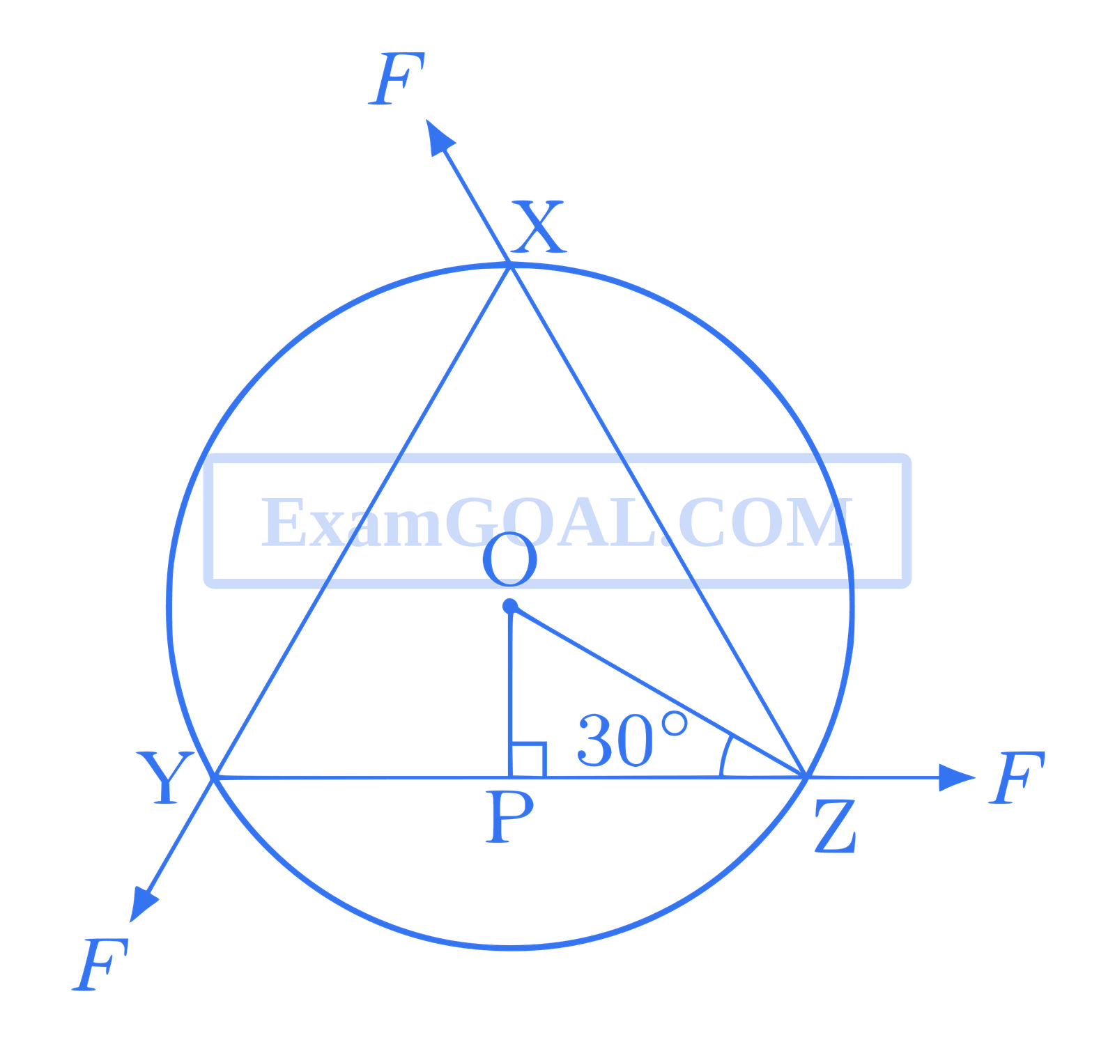 JEE Advanced 2014 Paper 1 Offline Physics - Rotational Motion Question 40 English Explanation