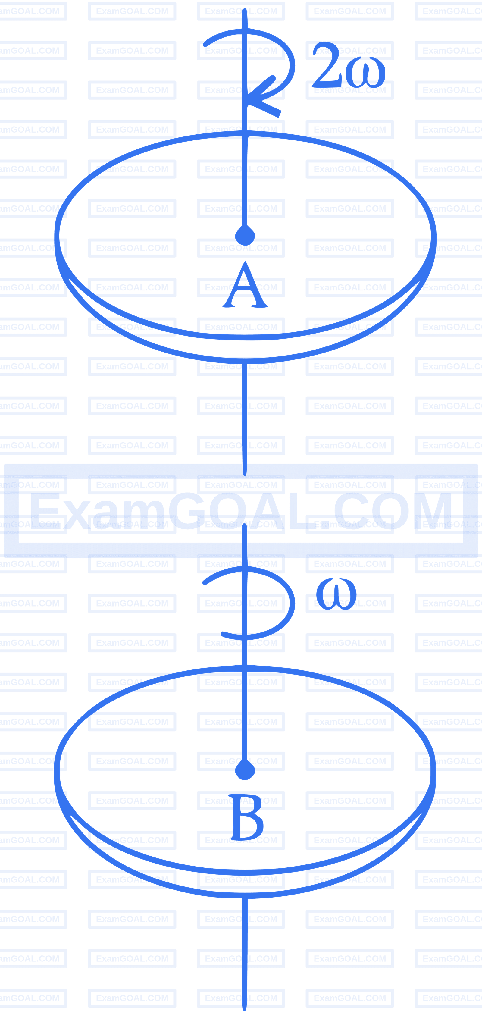 IIT-JEE 2007 Paper 1 Offline Physics - Rotational Motion Question 17 English Explanation