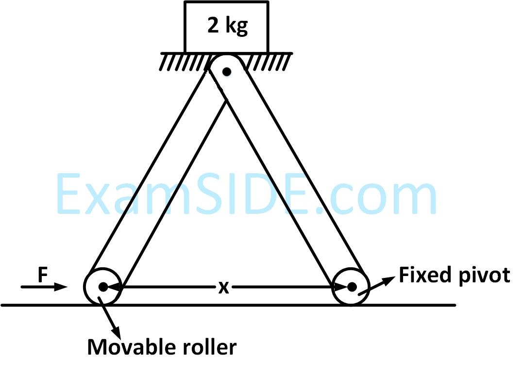 JEE Main 2017 (Online) 9th April Morning Slot Physics - Rotational Motion Question 214 English