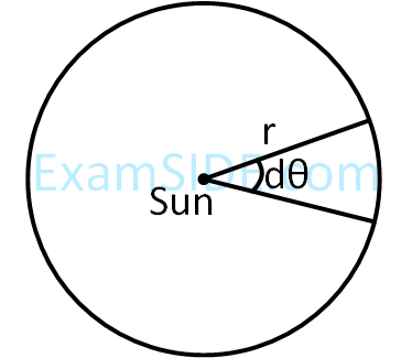 JEE Main 2019 (Online) 9th January Morning Slot Physics - Rotational Motion Question 208 English Explanation
