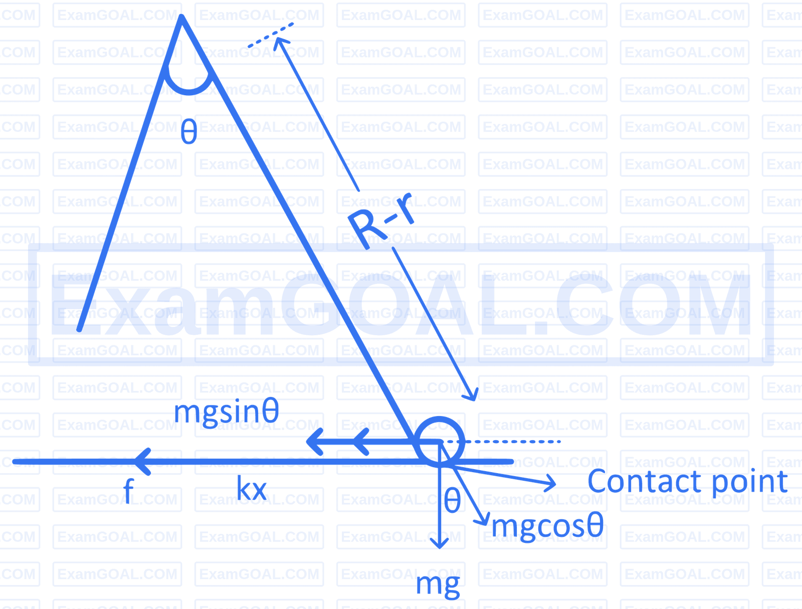 JEE Advanced 2025 Paper 1 Online Physics - Rotational Motion Question 2 English Explanation 2