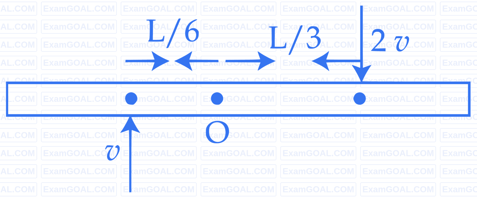 JEE Main 2018 (Online) 15th April Evening Slot Physics - Rotational Motion Question 220 English