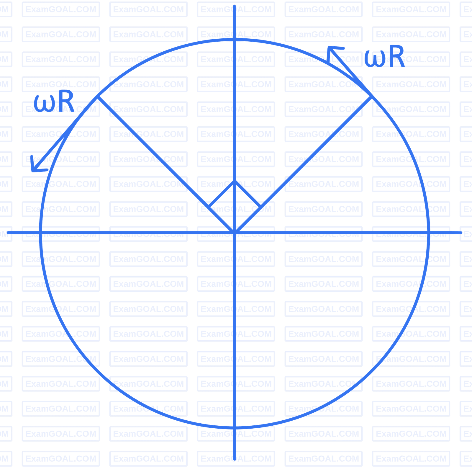 JEE Advanced 2022 Paper 1 Online Physics - Rotational Motion Question 27 English Explanation
