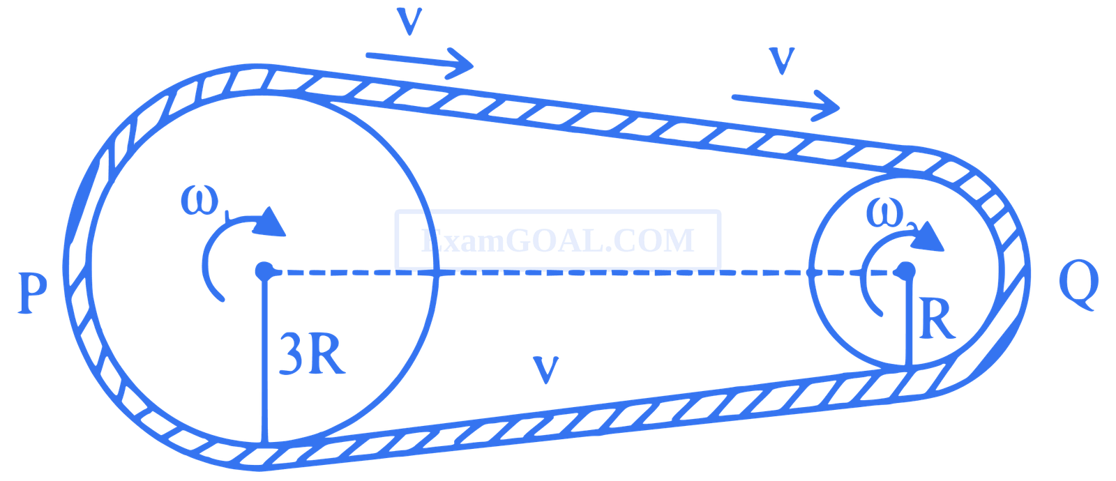 JEE Main 2021 (Online) 27th July Evening Shift Physics - Rotational Motion Question 120 English Explanation