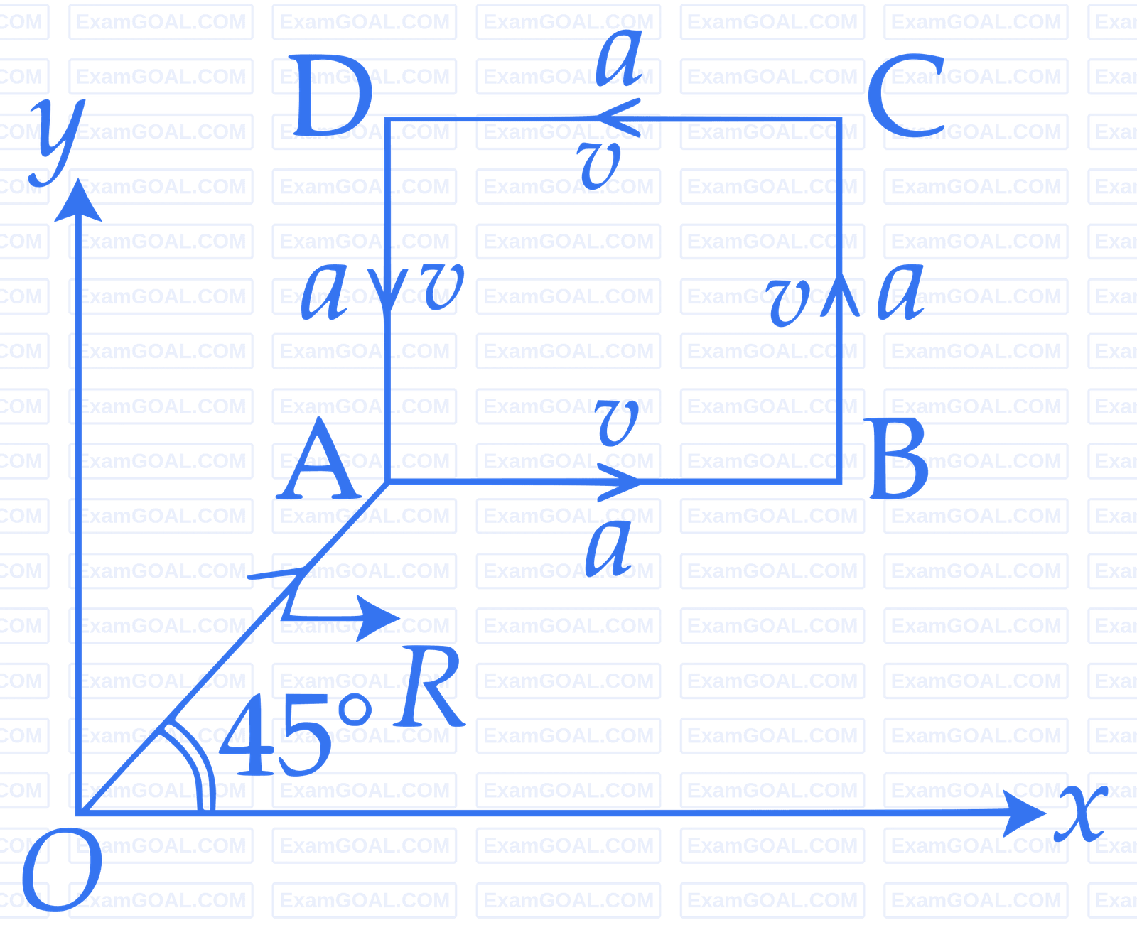 JEE Main 2016 (Offline) Physics - Rotational Motion Question 210 English