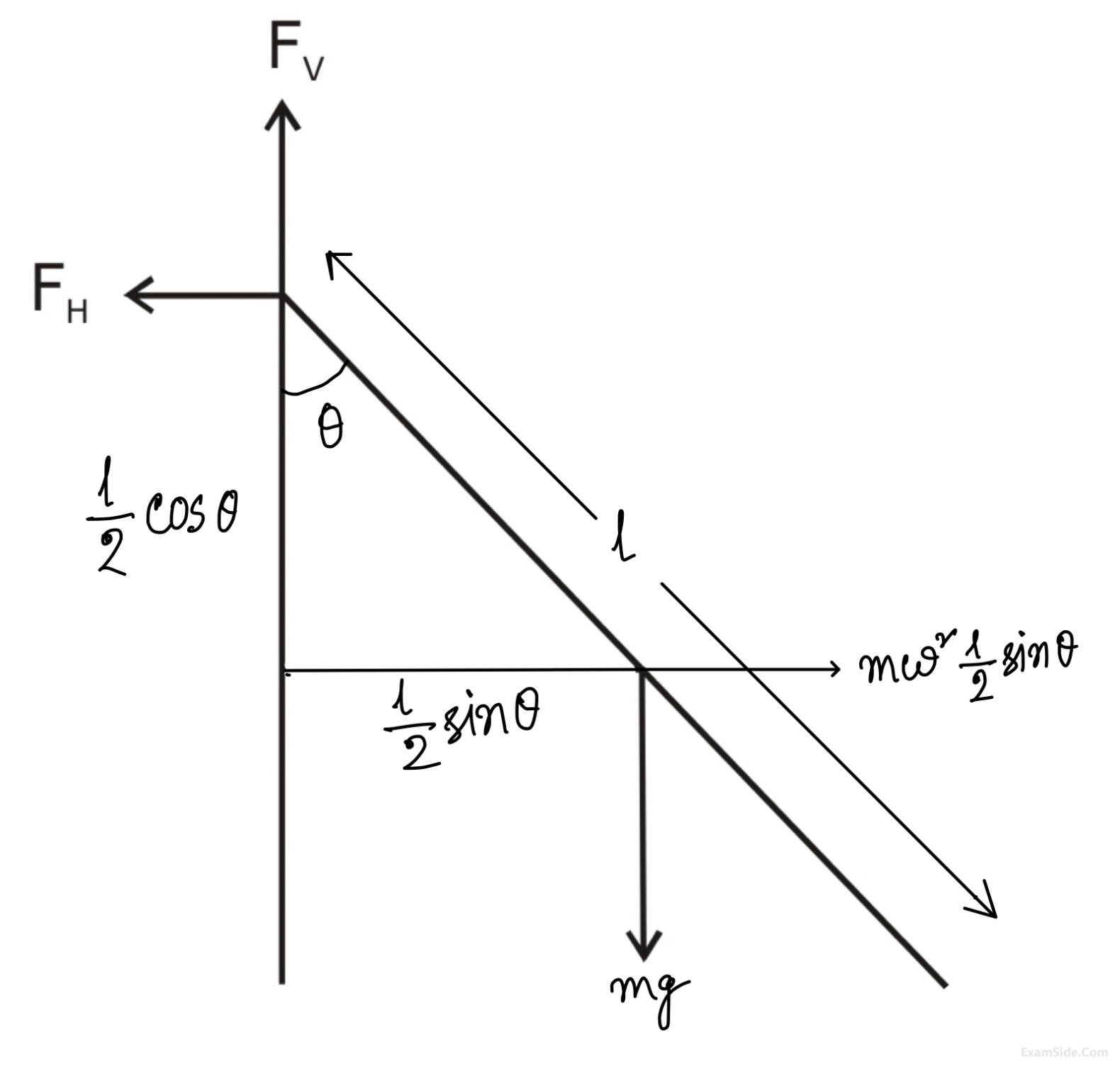 JEE Main 2020 (Online) 3rd September Evening Slot Physics - Rotational Motion Question 161 English Explanation
