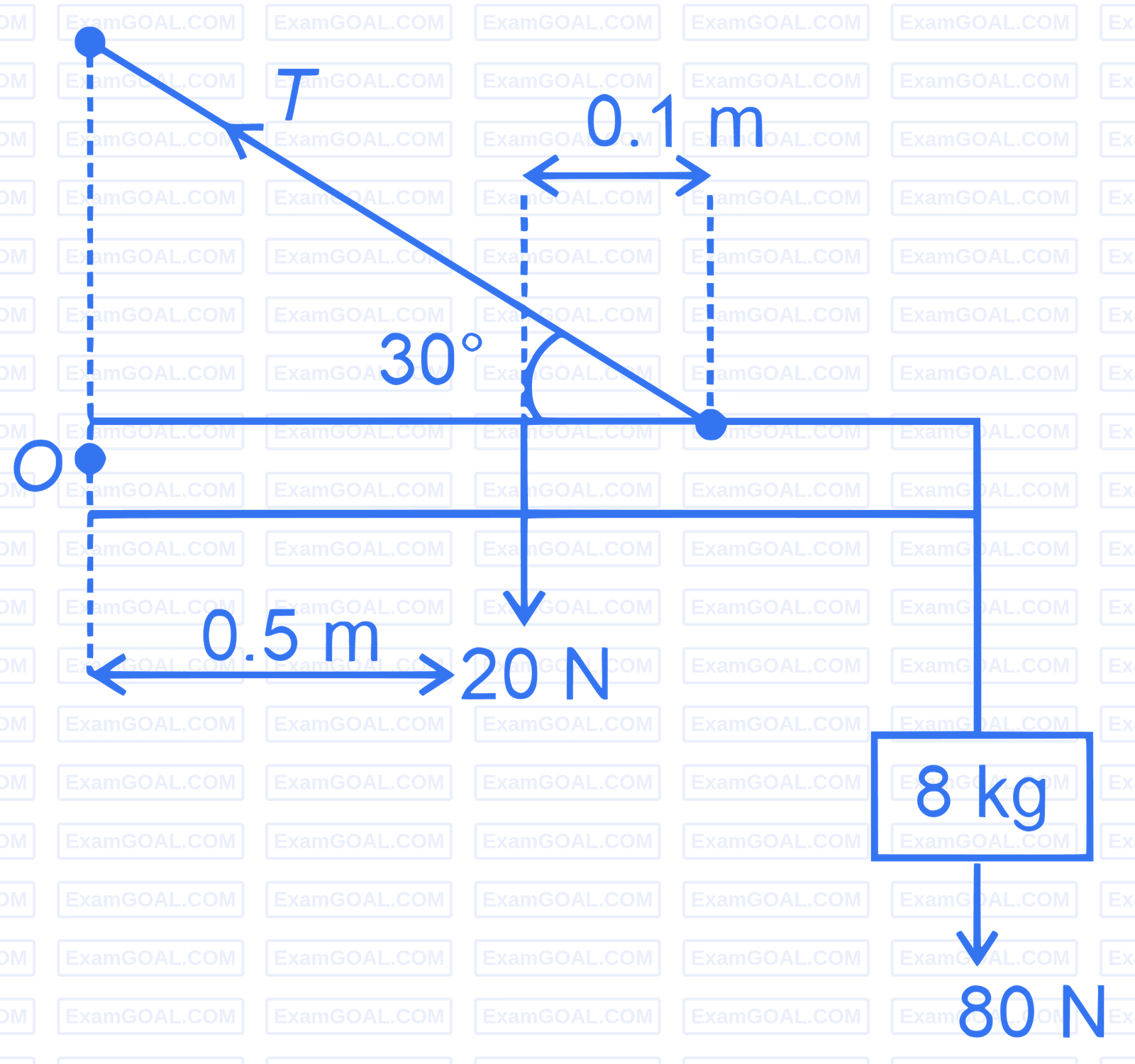 JEE Main 2023 (Online) 25th January Morning Shift Physics - Rotational Motion Question 81 English Explanation