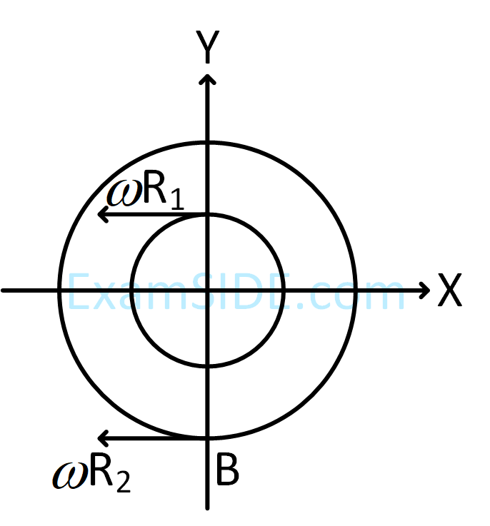 JEE Main 2019 (Online) 12th January Evening Slot Physics - Rotational Motion Question 194 English Explanation