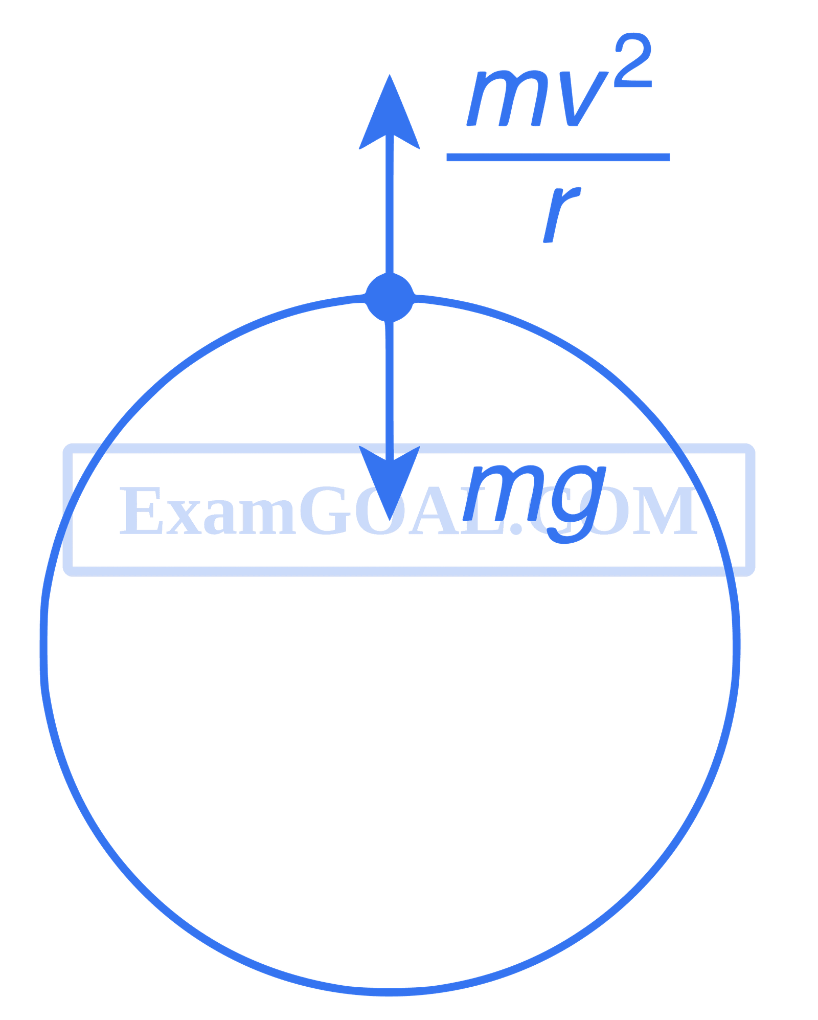 JEE Main 2016 (Online) 10th April Morning Slot Physics - Rotational Motion Question 211 English Explanation