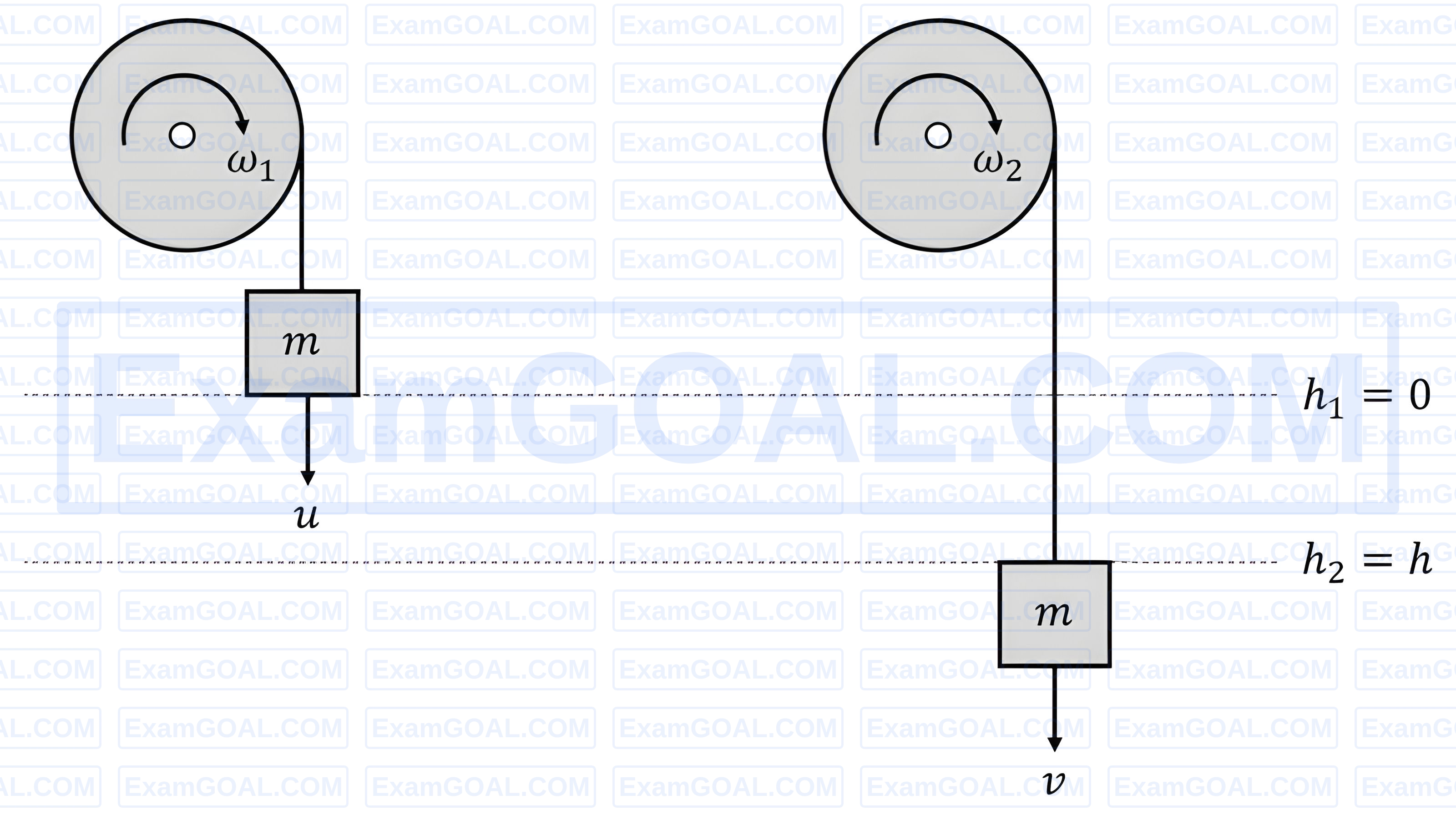 JEE Main 2026 (Online) 28th January Evening Shift Physics - Rotational Motion Question 16 English Explanation