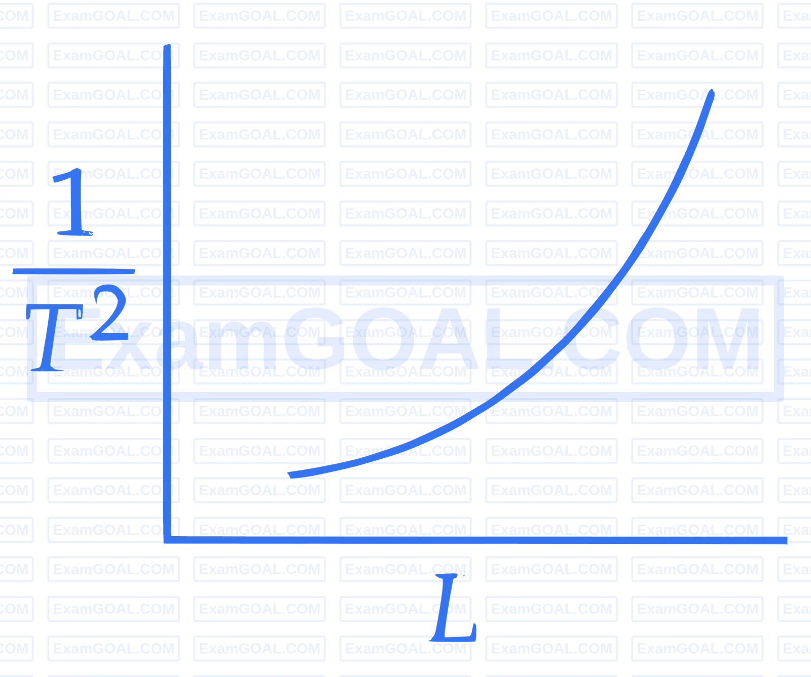JEE Main 2026 (Online) 22nd January Evening Shift Physics - Simple Harmonic Motion Question 4 English Option 3