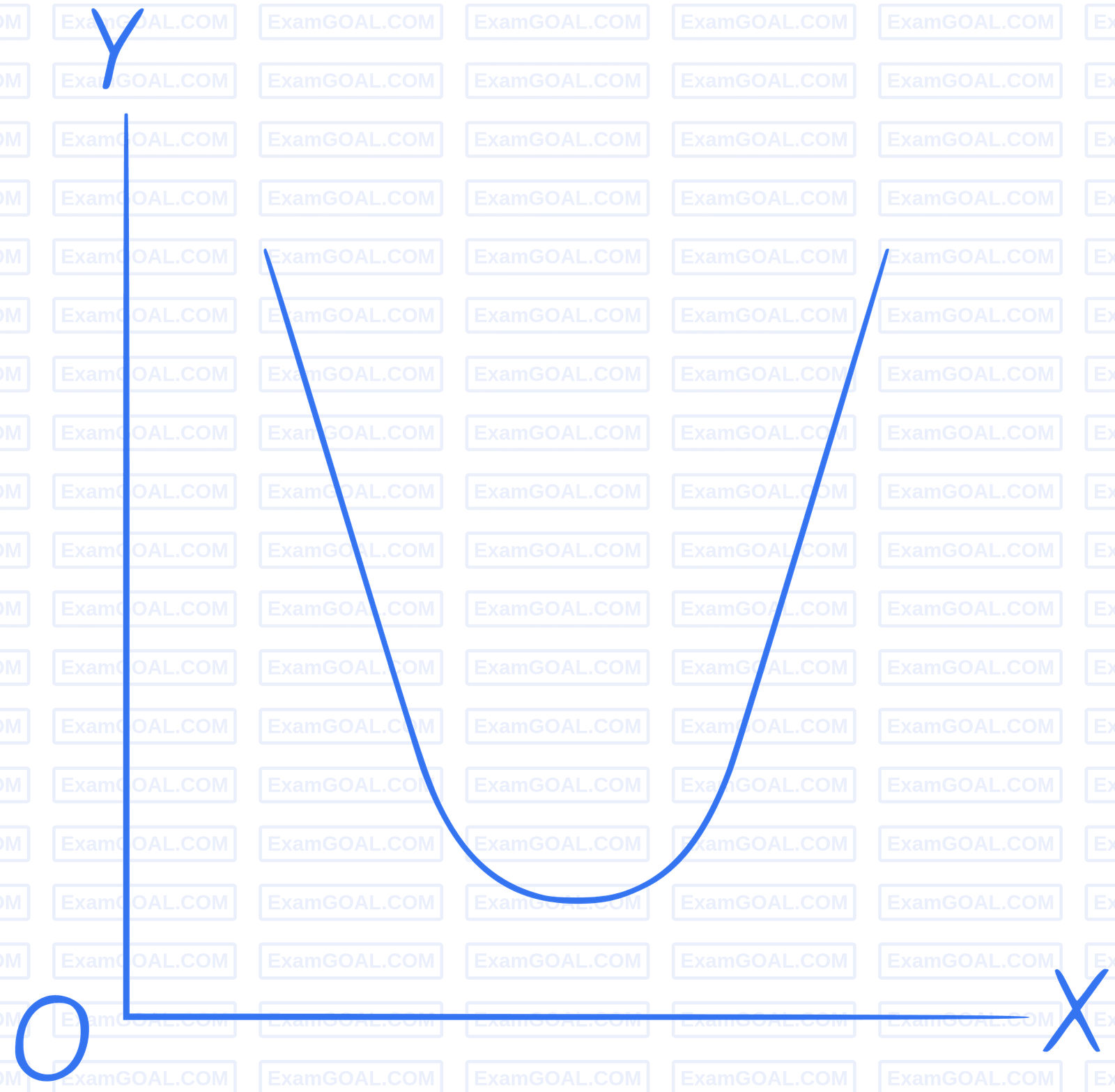 IIT-JEE 2008 Paper 2 Offline Physics - Simple Harmonic Motion Question 7 English 1