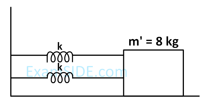 JEE Main 2017 (Online) 8th April Morning Slot Physics - Simple Harmonic Motion Question 134 English Explanation 2