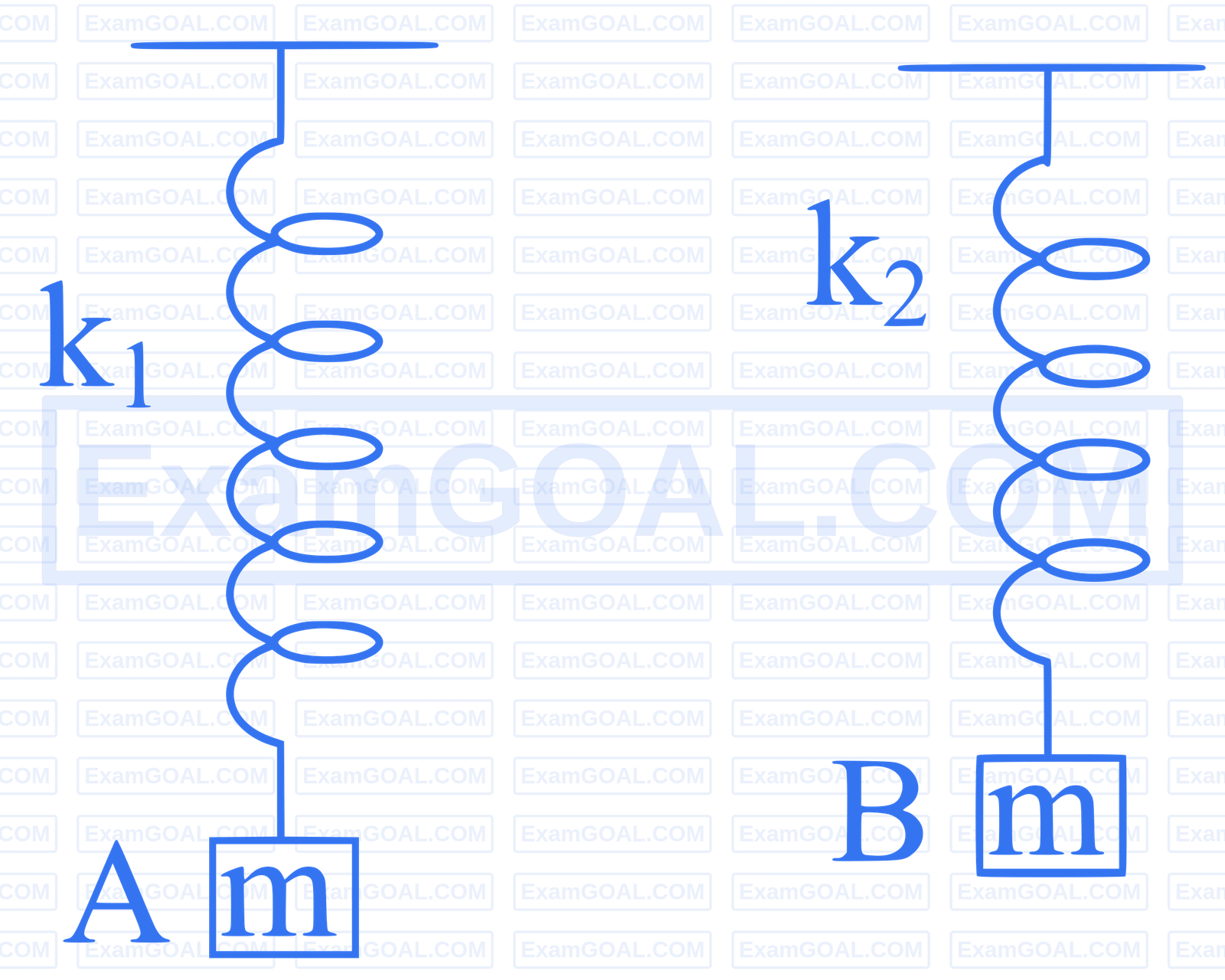 JEE Main 2025 (Online) 29th January Evening Shift Physics - Simple Harmonic Motion Question 18 English Explanation